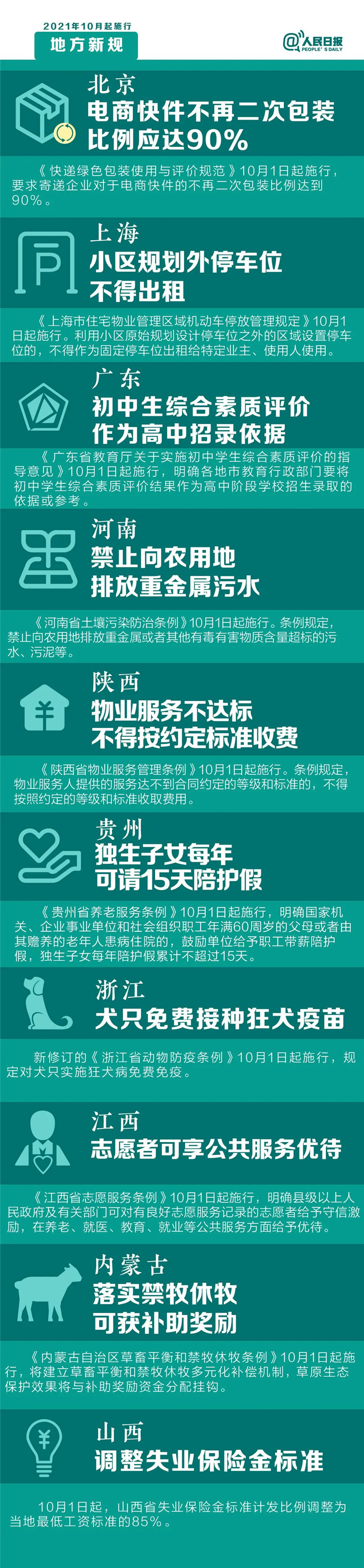 明天起，這些新規(guī)將影響你的生活