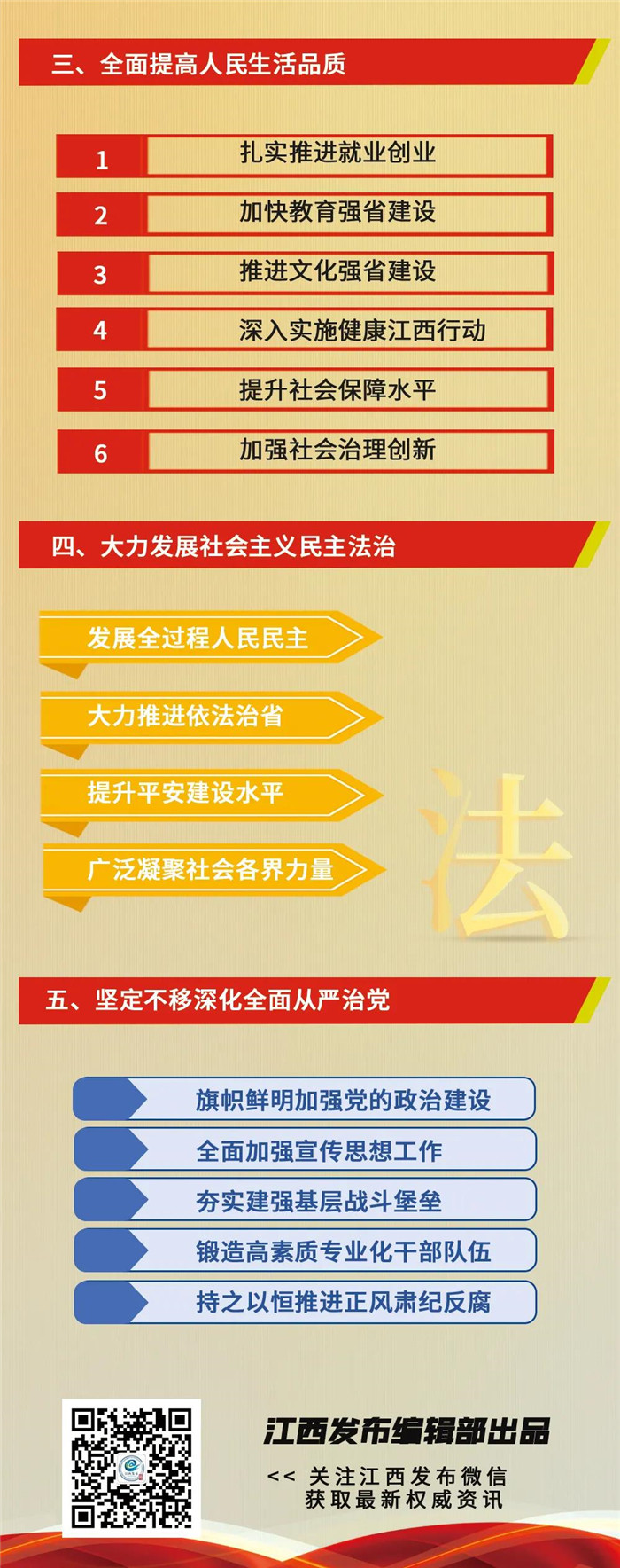 江西省第十五次黨代會報告重點來了！