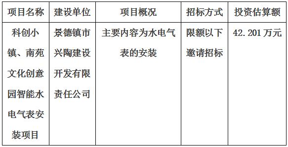 科創(chuàng)小鎮(zhèn)、南苑文化創(chuàng)意園智能水電氣表安裝項(xiàng)目招標(biāo)計(jì)劃公告