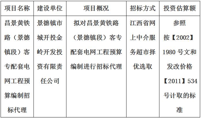 昌景黃鐵路（景德鎮(zhèn)段）客專(zhuān)配套電網(wǎng)工程預(yù)算編制招標(biāo)代理計(jì)劃公告