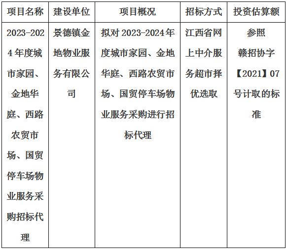 2023-2024年度城市家園、金地華庭、西路農(nóng)貿(mào)市場、國貿(mào)停車場物業(yè)服務(wù)采購招標(biāo)代理計劃公告