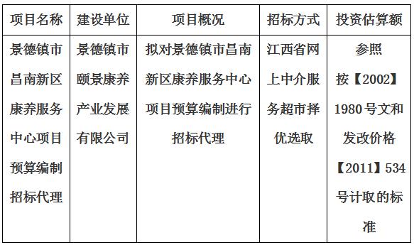 景德鎮(zhèn)市昌南新區(qū)康養(yǎng)服務(wù)中心項(xiàng)目預(yù)算編制招標(biāo)代理計劃公告