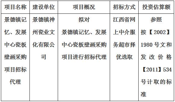 景德鎮(zhèn)記憶、發(fā)展中心瓷板壁畫采購(gòu)項(xiàng)目招標(biāo)代理計(jì)劃公告