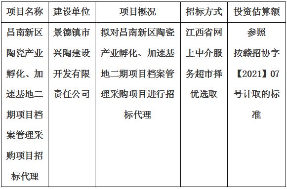 昌南新區(qū)陶瓷產(chǎn)業(yè)孵化、加速基地二期項(xiàng)目檔案管理采購(gòu)項(xiàng)目招標(biāo)代理計(jì)劃公告