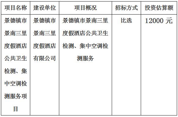 景德鎮(zhèn)市景南三里度假酒店公共衛(wèi)生檢測、集中空調(diào)檢測服務(wù)項目計劃公告