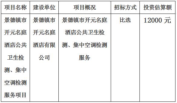 景德鎮(zhèn)市開元名庭酒店公共衛(wèi)生檢測、集中空調(diào)檢測項(xiàng)目計(jì)劃公告
