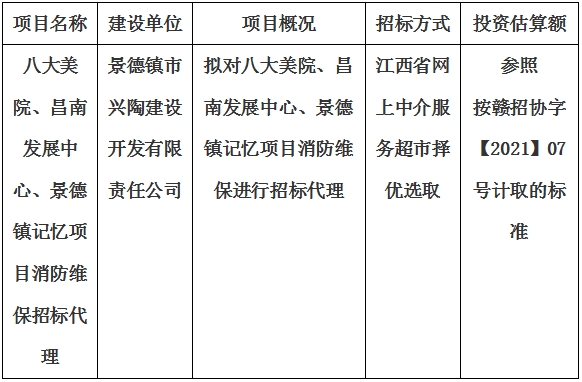 八大美院、昌南發(fā)展中心、景德鎮(zhèn)記憶項目消防維保招標代理計劃公告