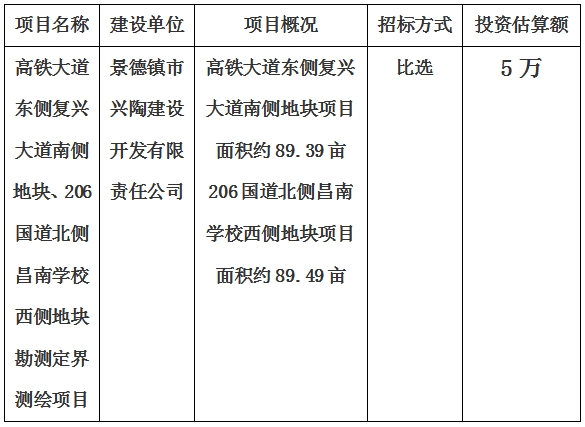 景德鎮(zhèn)市高鐵大道東側(cè)復(fù)興大道南側(cè)地塊、206國道北側(cè)昌南學(xué)校西側(cè)地塊勘測定界測繪項目計劃公告