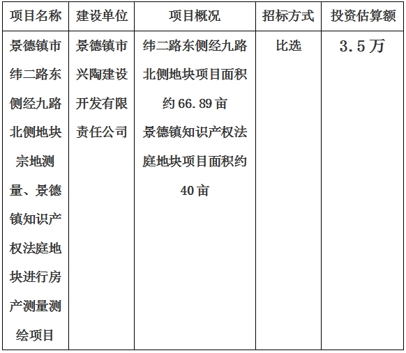 景德鎮(zhèn)市緯二路東側(cè)經(jīng)九路北側(cè)地塊宗地測量、景德鎮(zhèn)知識(shí)產(chǎn)權(quán)法庭地塊進(jìn)行房產(chǎn)測量測繪項(xiàng)目計(jì)劃公告