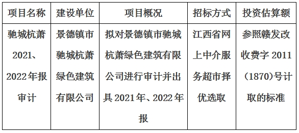 景德鎮(zhèn)市馳城杭蕭綠色建筑有限公司2021、2022年報審計項目計劃公告