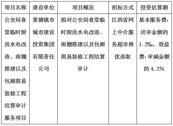 公安局食堂臨時(shí)廚房水電改造、雨棚搭建以及包廂簡(jiǎn)易裝修工程結(jié)算審計(jì)服務(wù)項(xiàng)目計(jì)劃公告