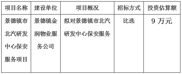 景德鎮(zhèn)市北汽研發(fā)中心保安服務項目計劃公告