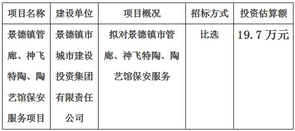 景德鎮(zhèn)市管廊、神飛特陶、陶藝館保安服務項目計劃公告
