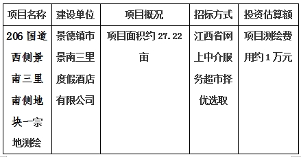 景德鎮(zhèn)市206國道西側(cè)景南三里南側(cè)地塊一、206國道西側(cè)景南三里南側(cè)地塊二、206國道西側(cè)景南三里南側(cè)地塊三、光明大道南側(cè)景興大道西側(cè)地塊、新村北路北側(cè)原財政局地塊、洪源鎮(zhèn)政府北側(cè)規(guī)劃路西側(cè)地塊宗地測繪項目計劃公告