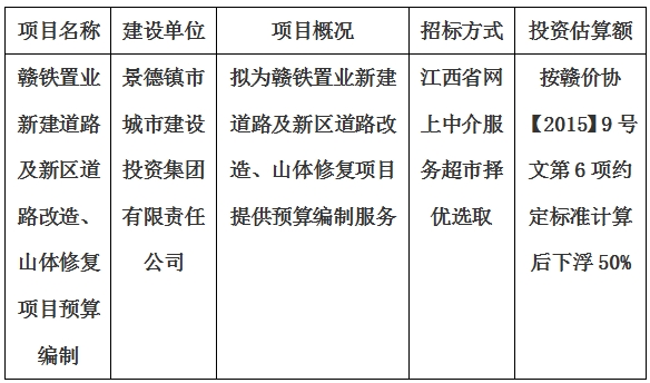 贛鐵置業(yè)新建道路及新區(qū)道路改造、山體修復(fù)項目預(yù)算編制計劃公告