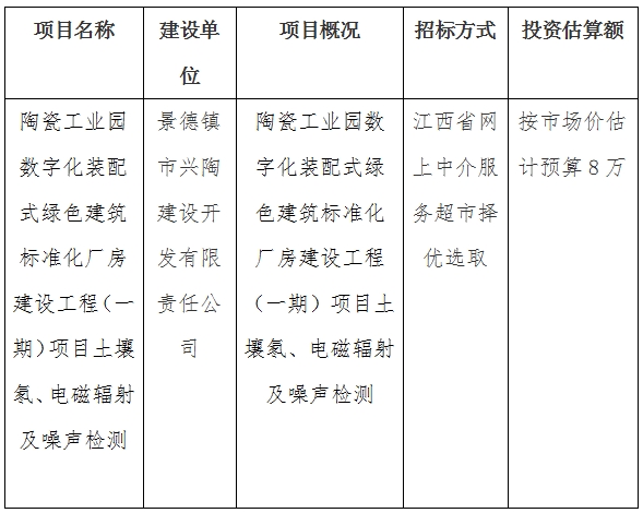 陶瓷工業(yè)園數(shù)字化裝配式綠色建筑標準化廠房建設工程（一期）項目土壤氡、電磁輻射及噪聲檢測