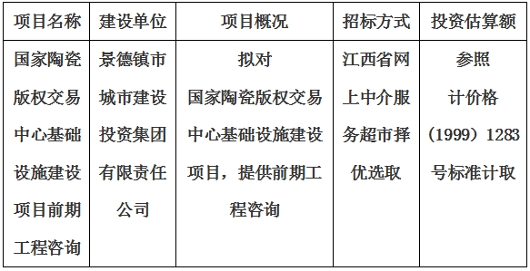 國家陶瓷版權(quán)交易中心基礎設施建設項目前期工程咨詢計劃公告