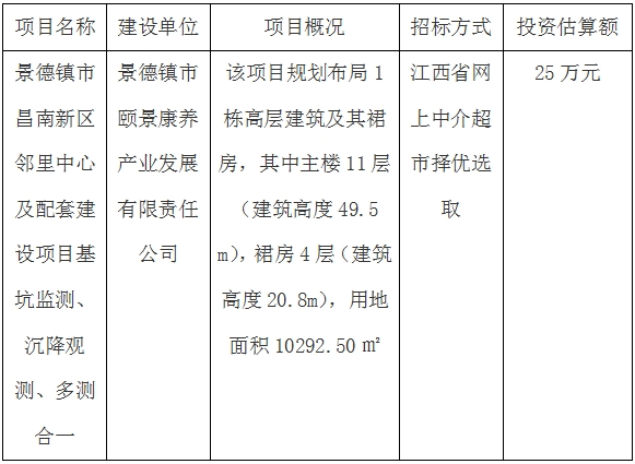 景德鎮(zhèn)市昌南新區(qū)鄰里中心及配套建設(shè)項目基坑監(jiān)測、沉降觀測、多測合一招標計劃公告