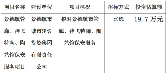 景德鎮(zhèn)市管廊、神飛特陶、陶藝館保安服務(wù)項(xiàng)目計(jì)劃公告　