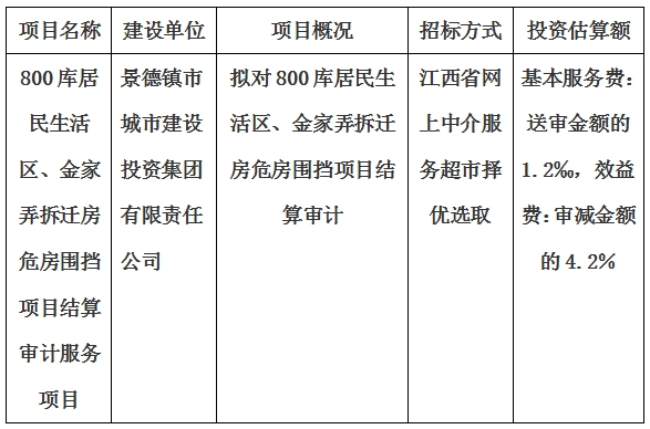 800庫居民生活區(qū)、金家弄拆遷房危房圍擋項目結(jié)算審計服務(wù)項目計劃公告