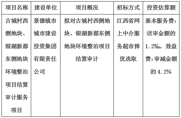 古城村西側地塊、銀湖新都東側地塊環(huán)境整治項目結算審計服務項目計劃公告