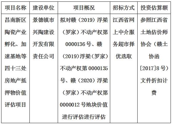 昌南新區(qū)陶瓷產(chǎn)業(yè)孵化、加速基地等四十三處房地產(chǎn)抵押物價(jià)值評估單位選取計(jì)劃公告