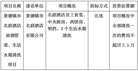 景德鎮(zhèn)市名庭酒店油煙管道、生活水箱清洗項(xiàng)目計(jì)劃公告　