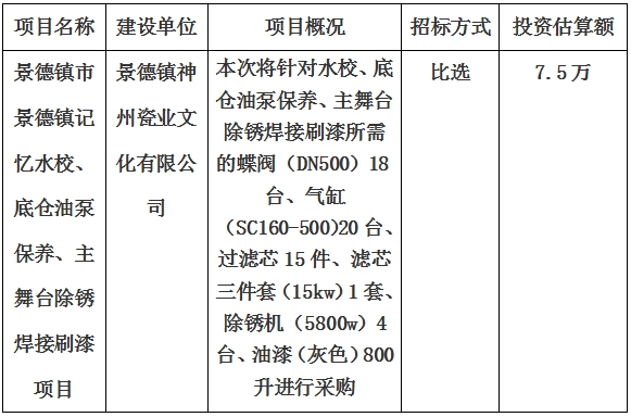 景德鎮(zhèn)市景德鎮(zhèn)記憶水校、底倉油泵保養(yǎng)、主舞臺(tái)除銹焊接刷漆項(xiàng)目計(jì)劃公告