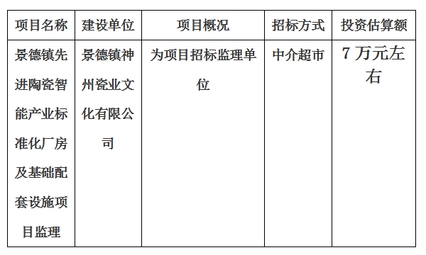 景德鎮(zhèn)先進陶瓷智能產(chǎn)業(yè)標準化廠房及基礎(chǔ)配套設(shè)施項目監(jiān)理計劃公告