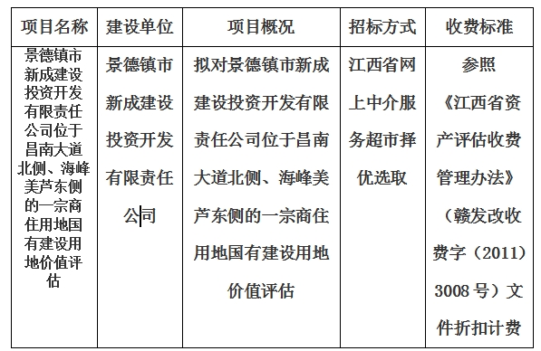 景德鎮(zhèn)市新成建設投資開發(fā)有限責任公司位于昌南大道北側、海峰美蘆東側的一宗商住用地國有建設用地價值評估計劃公告