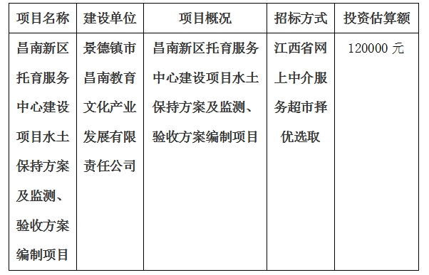 昌南新區(qū)托育服務中心建設項目水土保持方案及監(jiān)測、驗收方案編制項目計劃公告
