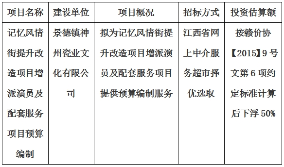 記憶風情街提升改造項目增派演員及配套服務(wù)項目預算編制計劃公告